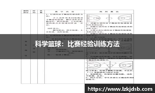 科学篮球：比赛经验训练方法