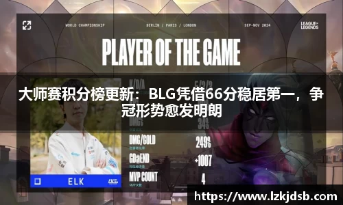 大师赛积分榜更新：BLG凭借66分稳居第一，争冠形势愈发明朗